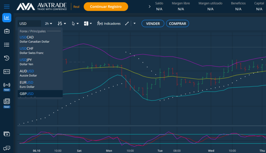 paso 4 indicadores de trading