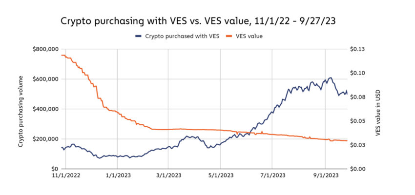 compras de criptomonedas venezuela chainalysis