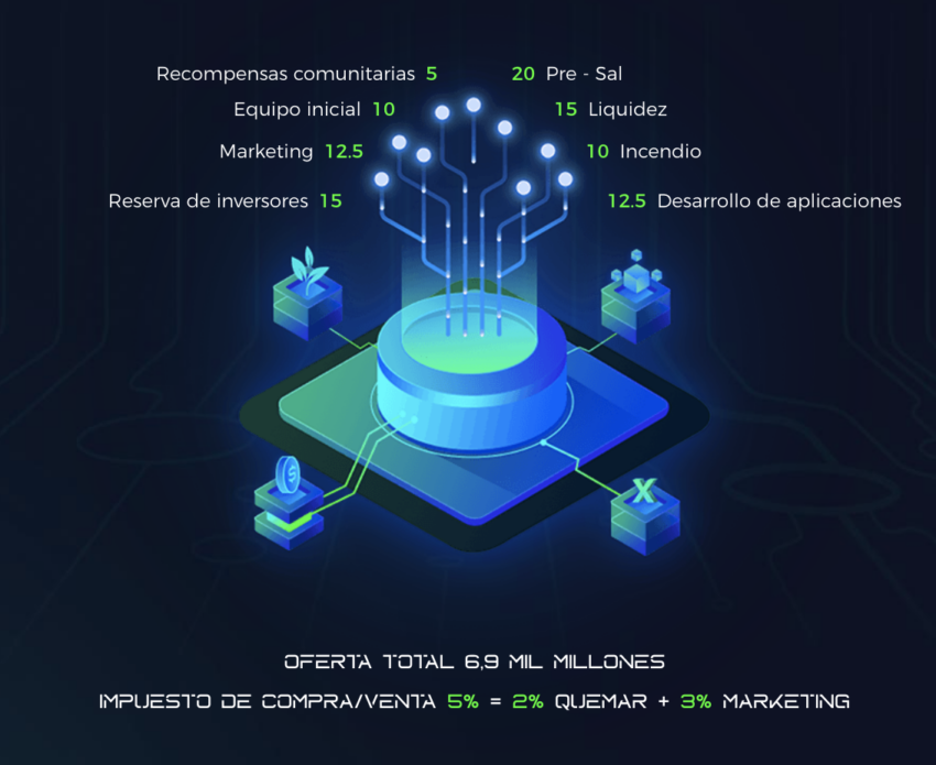 Principales números de TechTrees que muestran su plan e iniciativa.