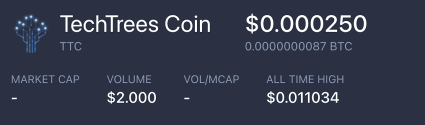 Precio actual del token de TechTrees $TTC.