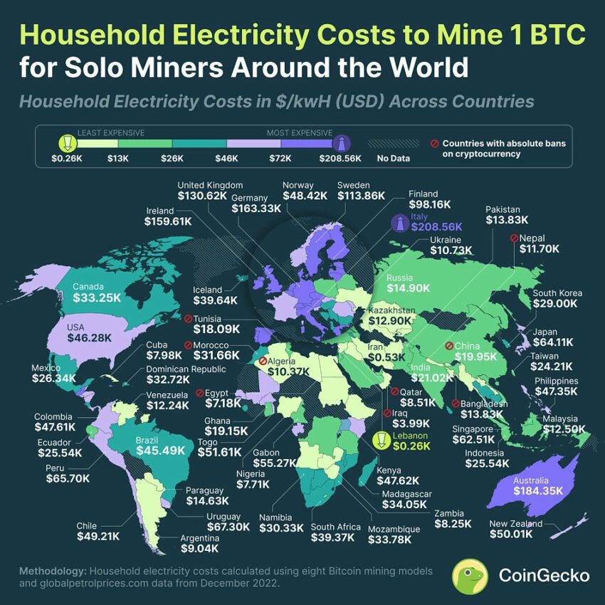 Costos de electricidad en el hogar para minar 1 Bitcoin en el mundo, e incluye a Latinoamérica.