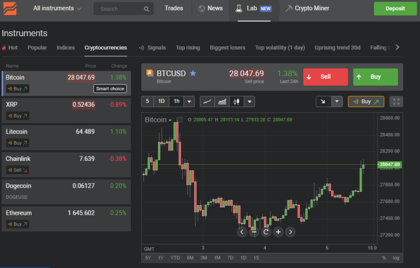 grafica trading criptomonedas bonos corredor bolsa Libertex