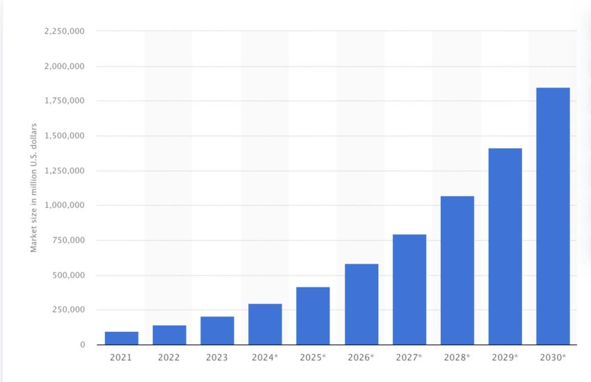 Previsión de IA para 2030, gracias a mega inversiones como la de Microsoft en Australia.