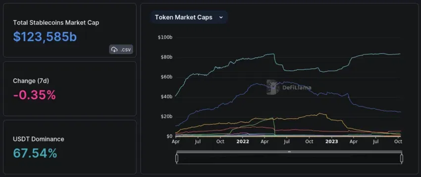 grafico mercado capitlizacion defillama