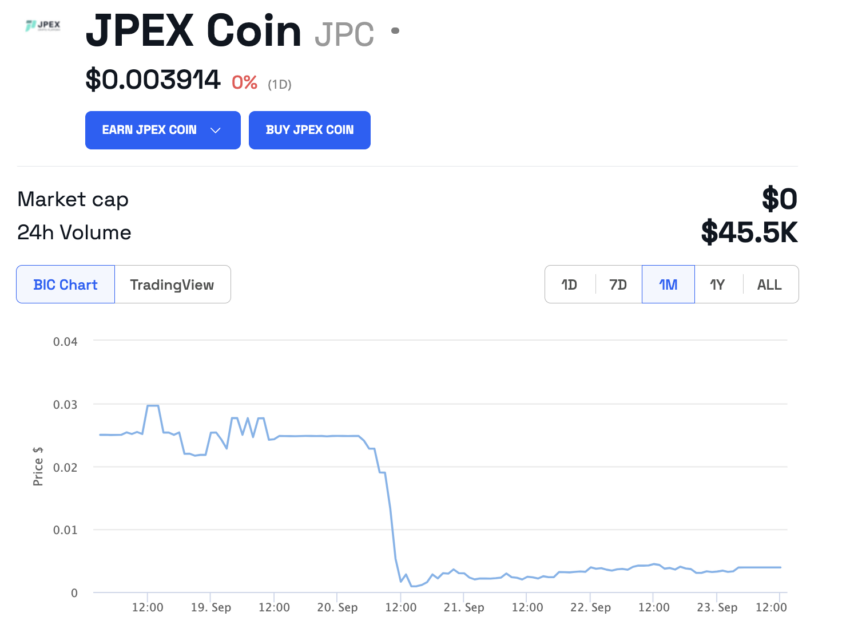 Precio JPX/USD se desplomó cuando trascendió que JPEX bloqueó fondos de sus clientes.