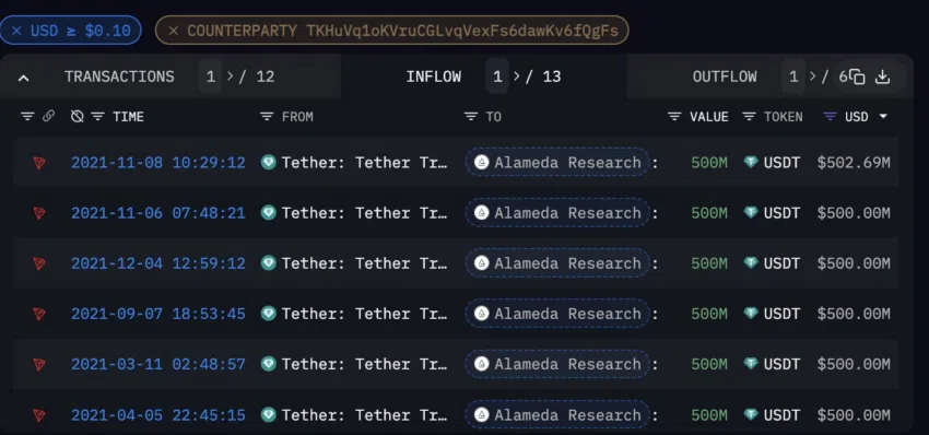 Monederos Alameda en Tether (USDT).
