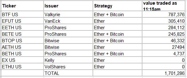 Aprueban los primeros ETF de futuros de Ethereum en Estados Unidos. Fuente: X/@EricBalchunas