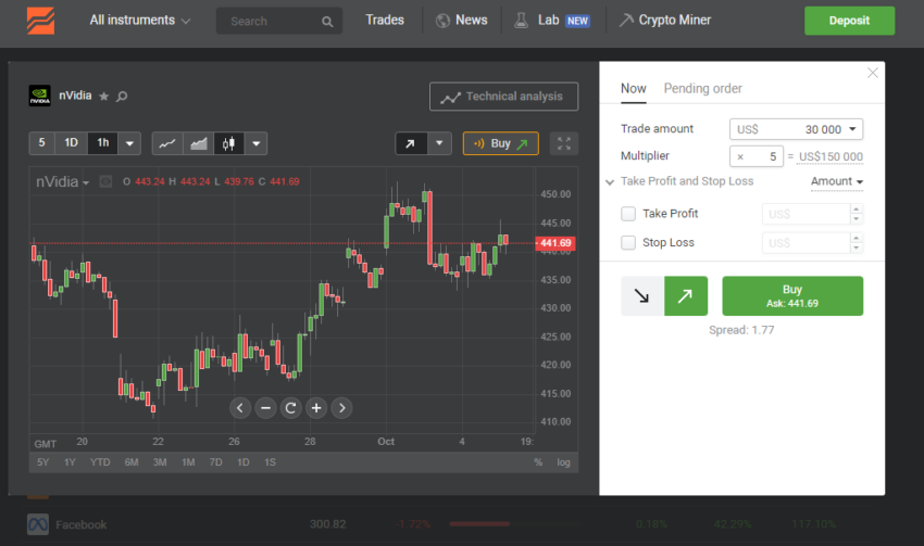 grafica acciones bonos corredor de bolsa Libertex