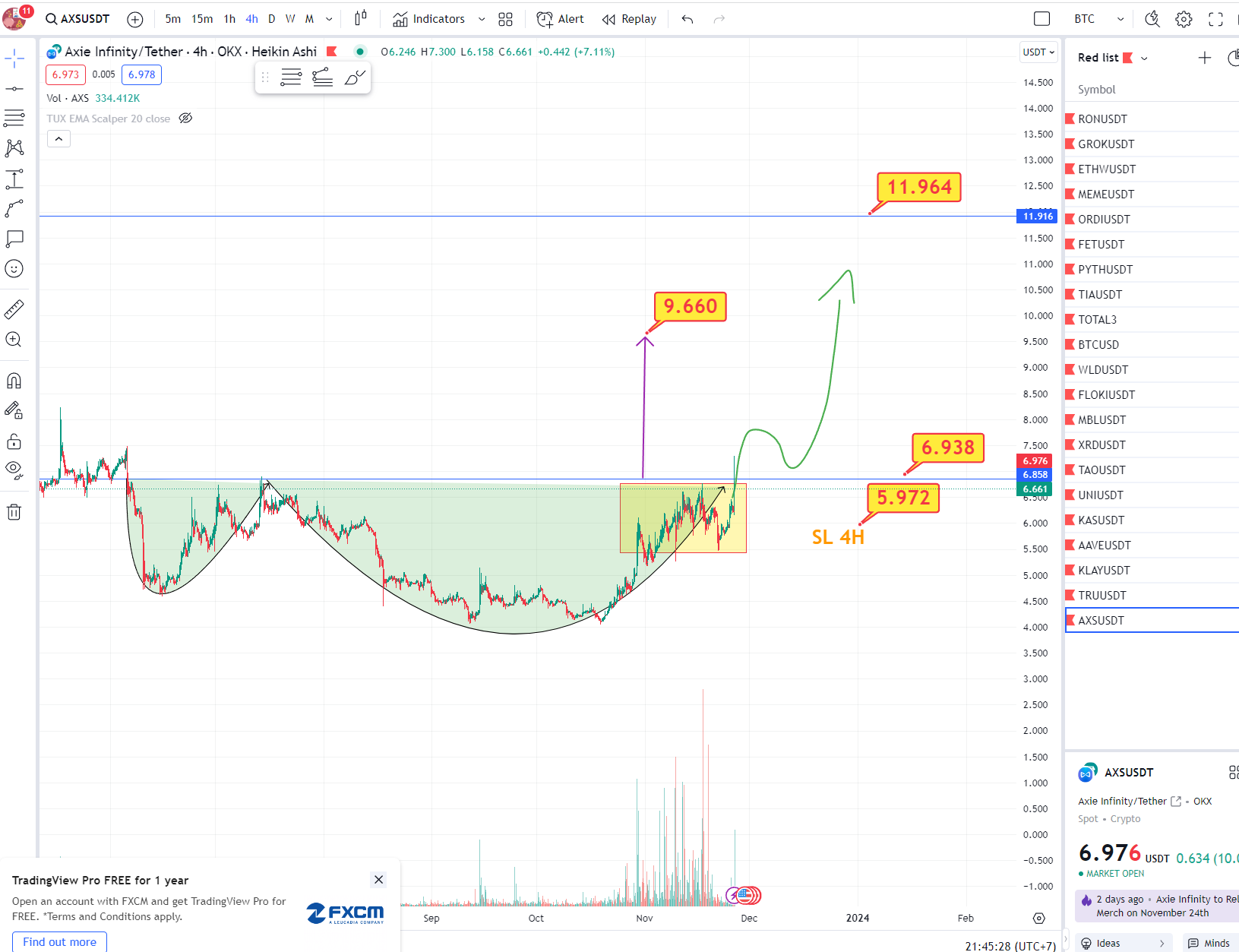 Axie Infinity (AXS) movimiento precio