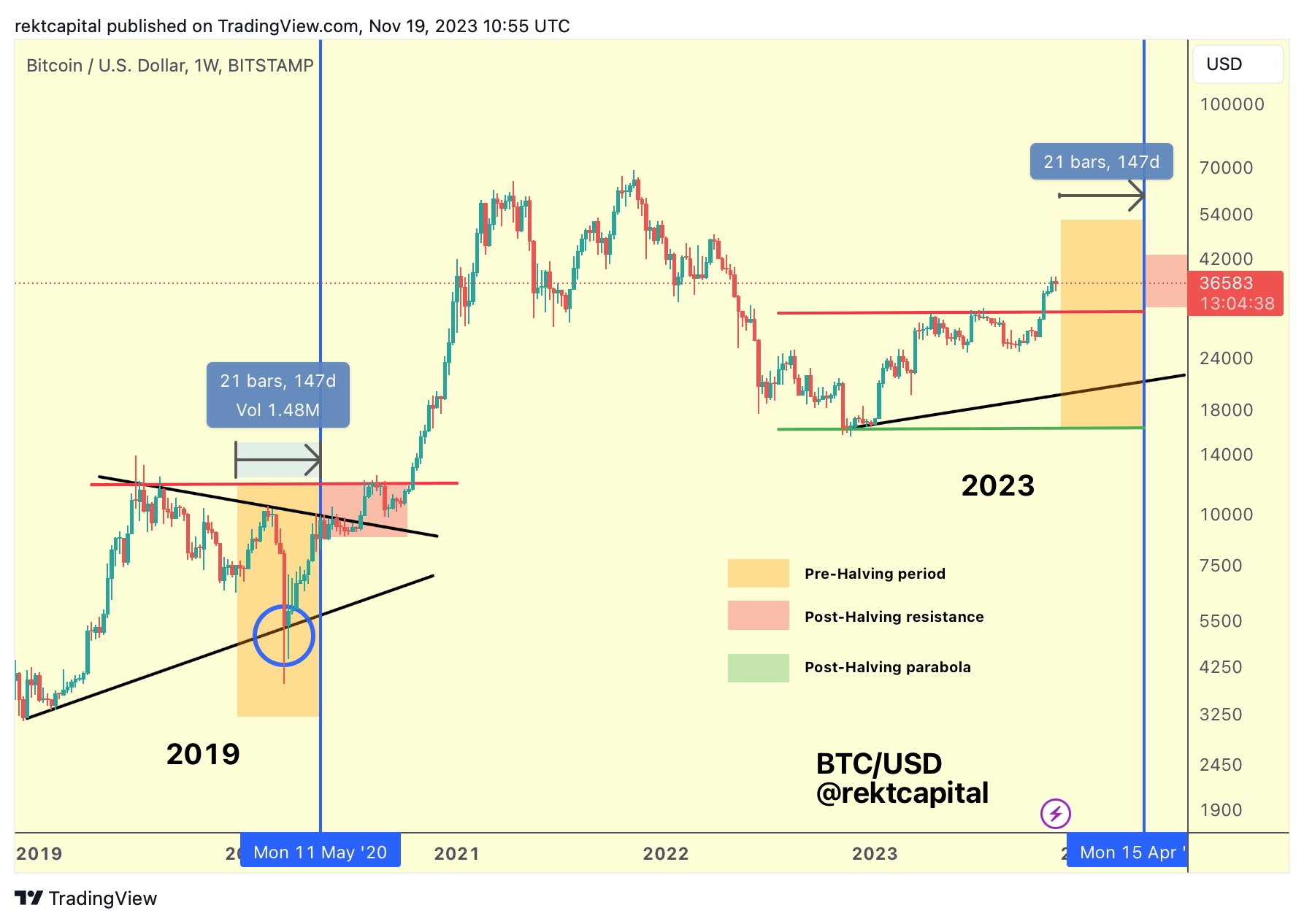 Bitcoin predicción precio