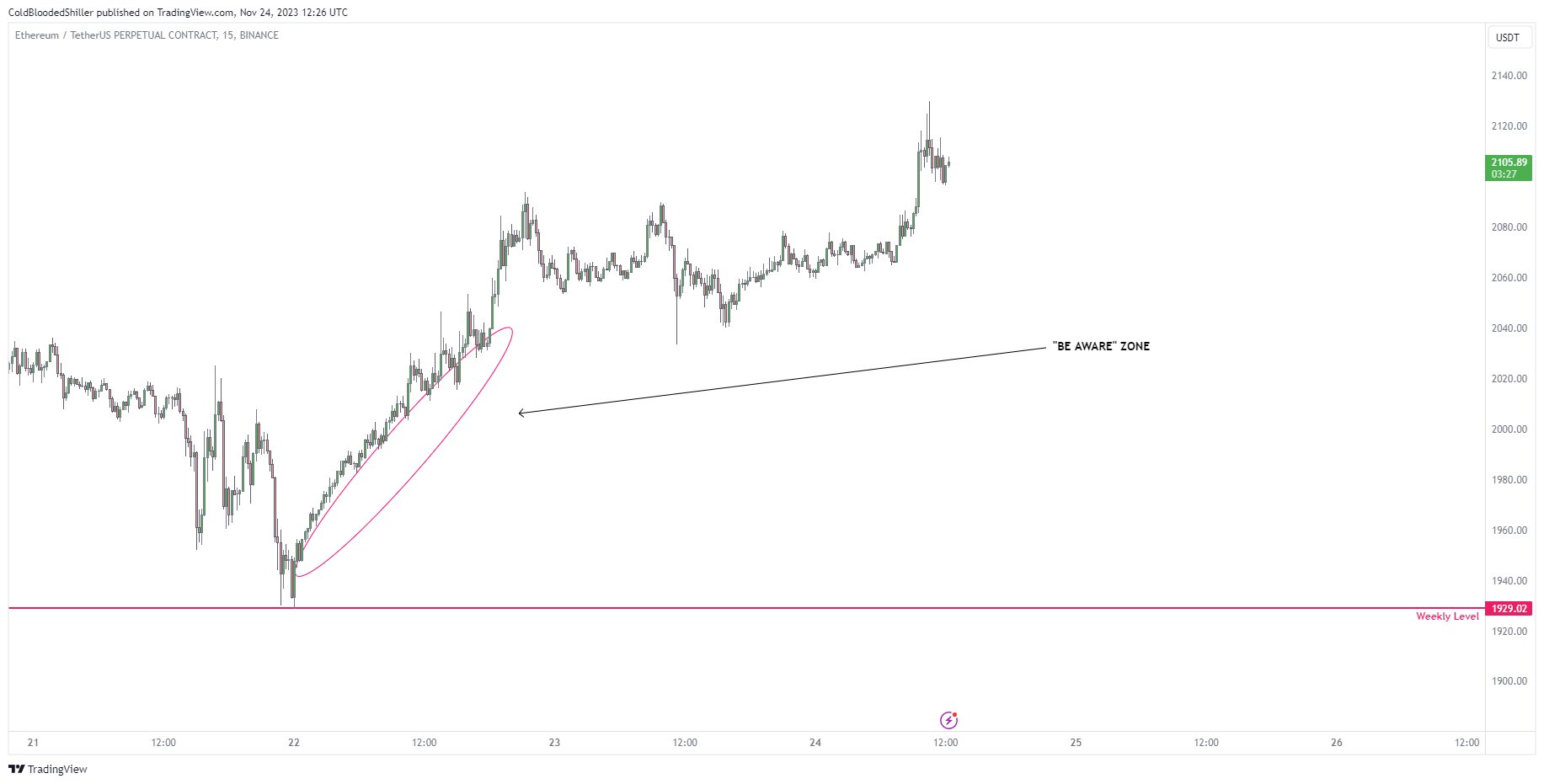 ETH Ethereum precio