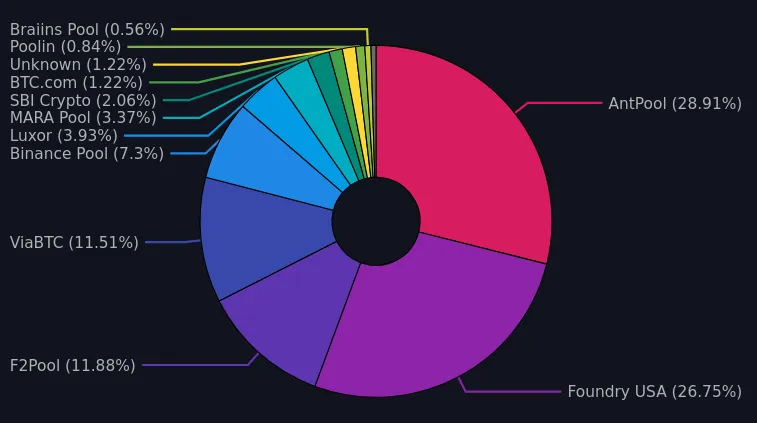 porcentaje pool minería bitcoin filtrar transacciones