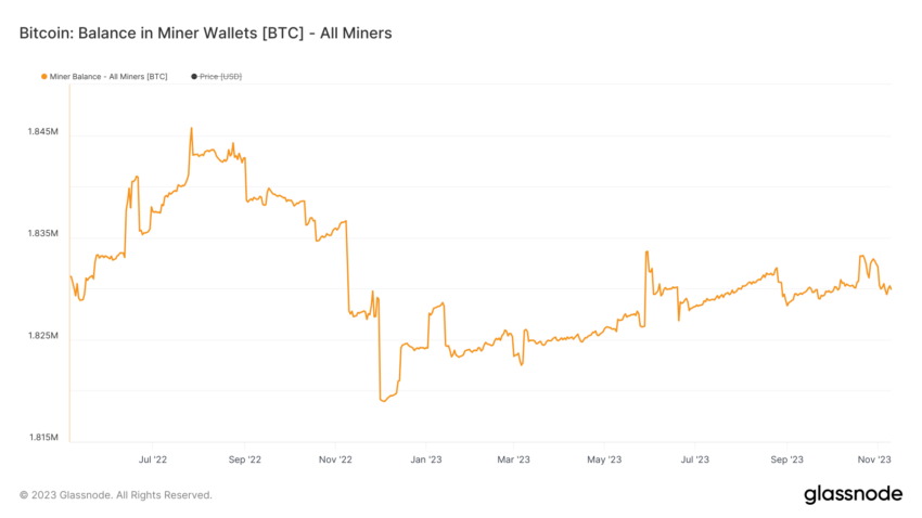 Saldo de los mineros de Bitcoin (BTC), según Glassnode