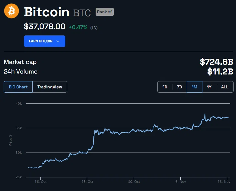 Gráfico de precios de Bitcoin (BTC), mientras Peter Schiff lanza predicciones bajistas previo al ETF Spot.