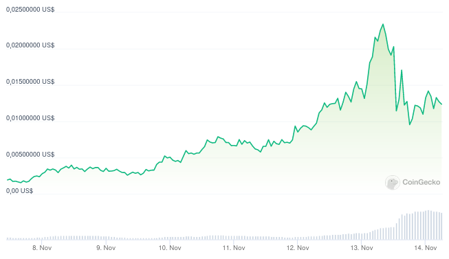 Precio de GROK - 1 semana