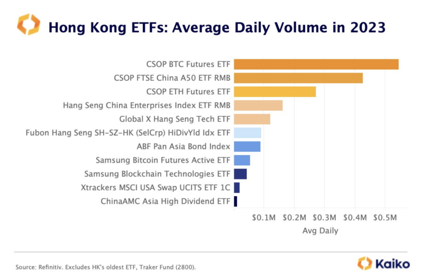 Volumen medio diario de ETF de criptomonedas de Hong Kong.