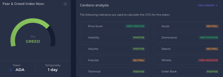 Cardano - Índice de Miedo y Codicia - 1 día