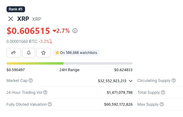 Precio de Ripple (XRP) al momento de esta redacción cuando se rumora una IPO.
