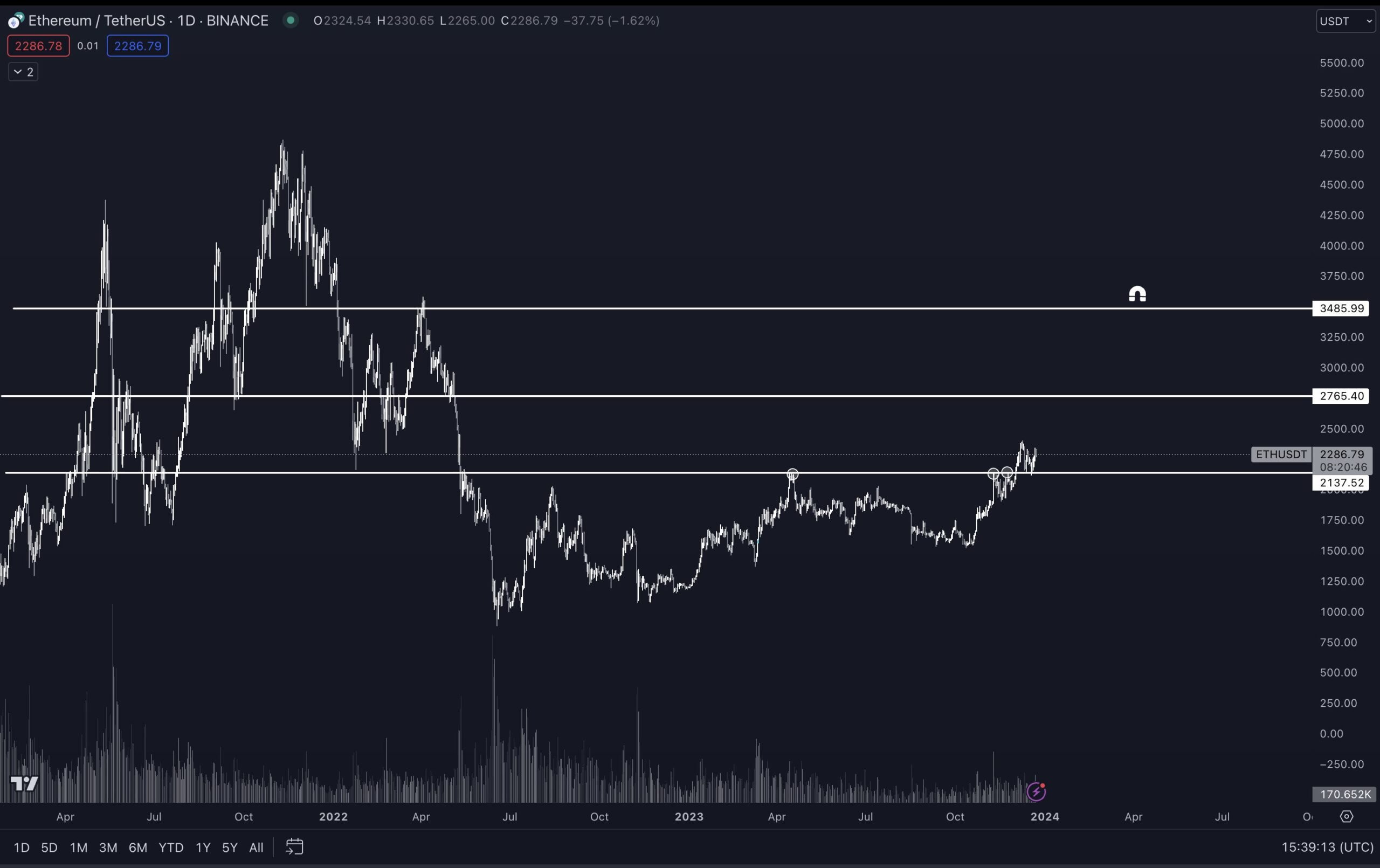 Ethereum precio