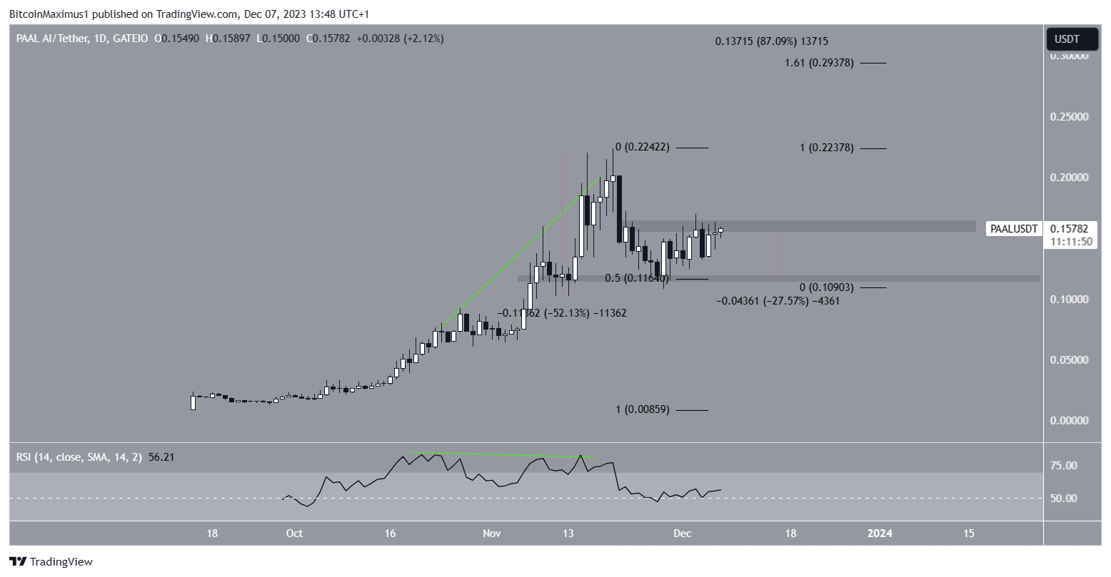PAAL/USDT precio