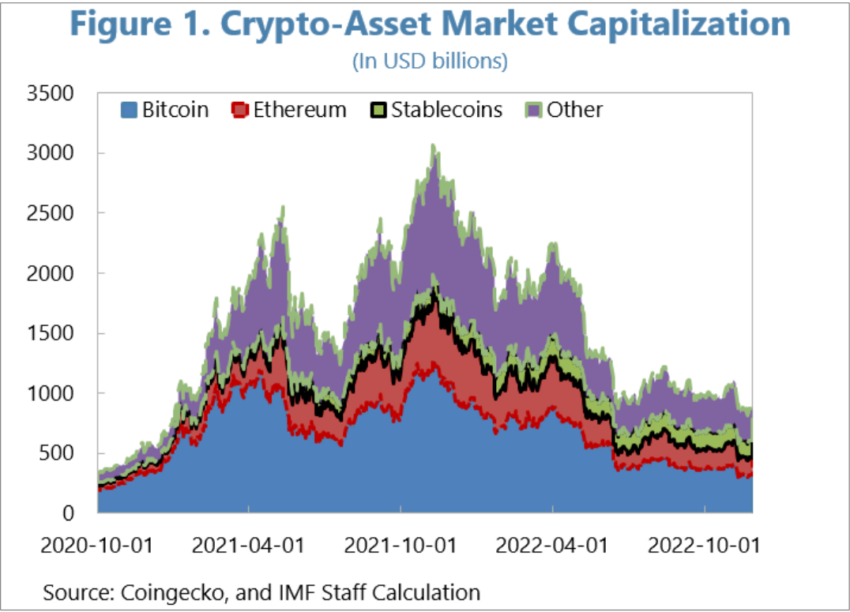 Georgieva FMI criptomonedas