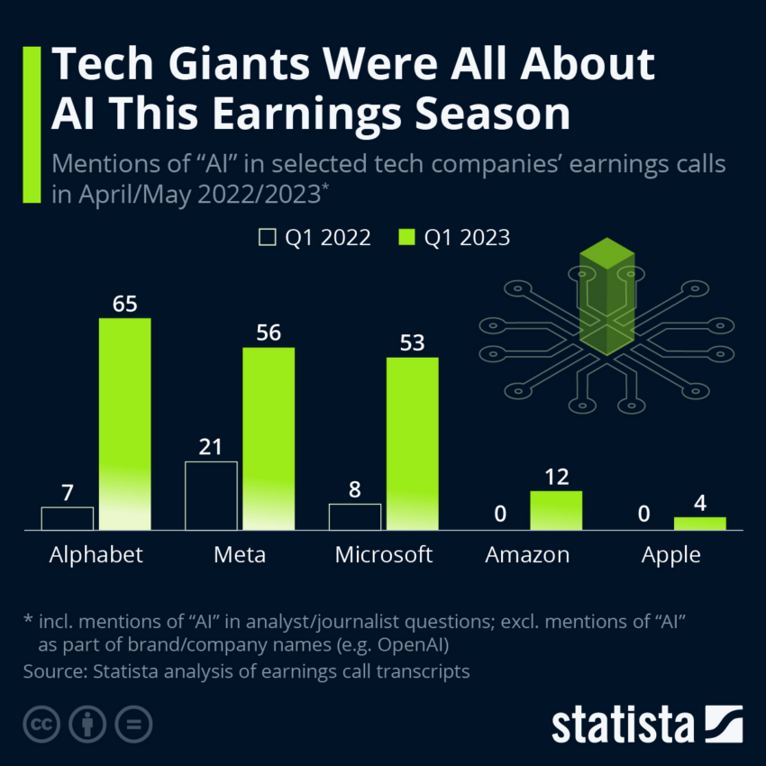 Meta es una de las grandes empresas que más invierten en la Inteligencia Artificial (IA).