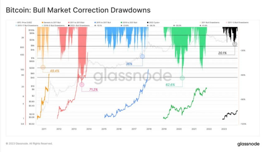 Caídas del mercado los alcistas. Fuente: X