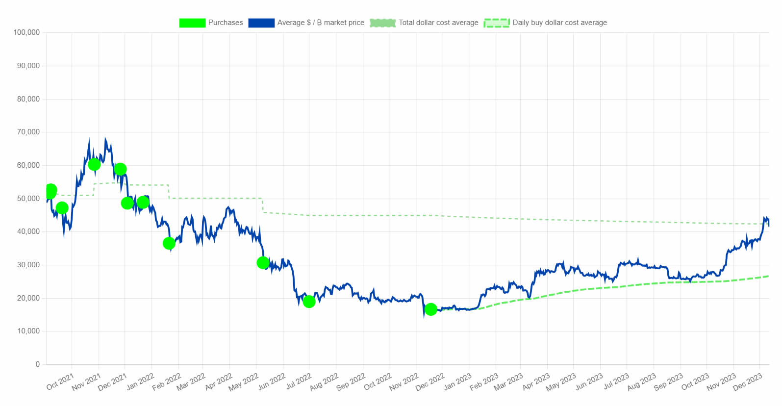 Holdings de BTC de El Salvador