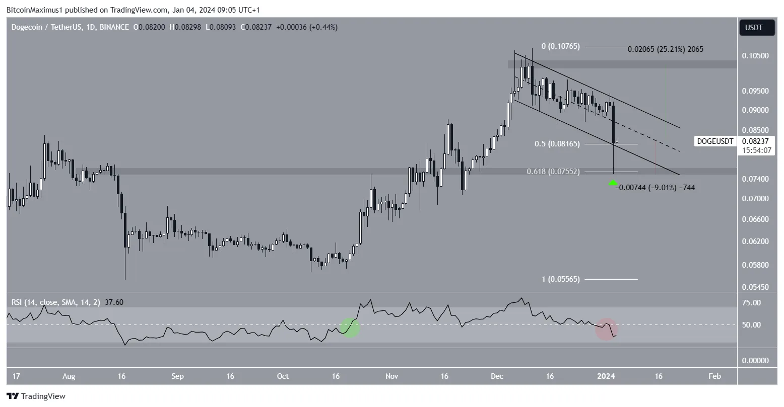 precio Dogecoin