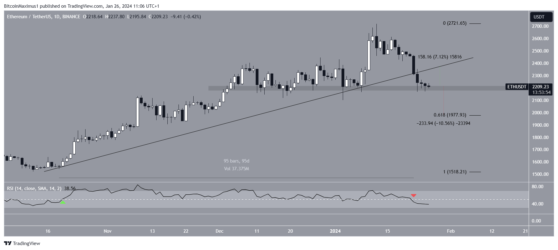 Ethereum (ETH) precio