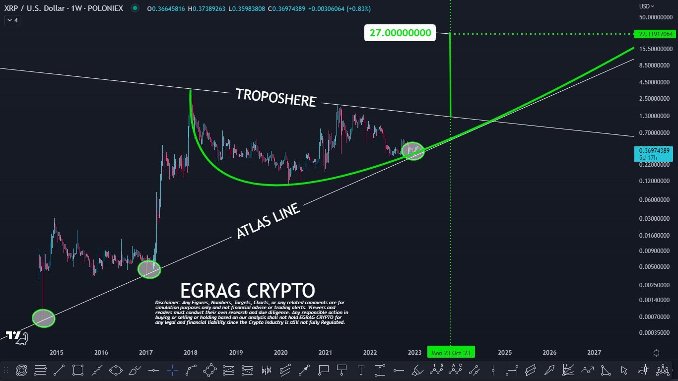XRP movimiento precio