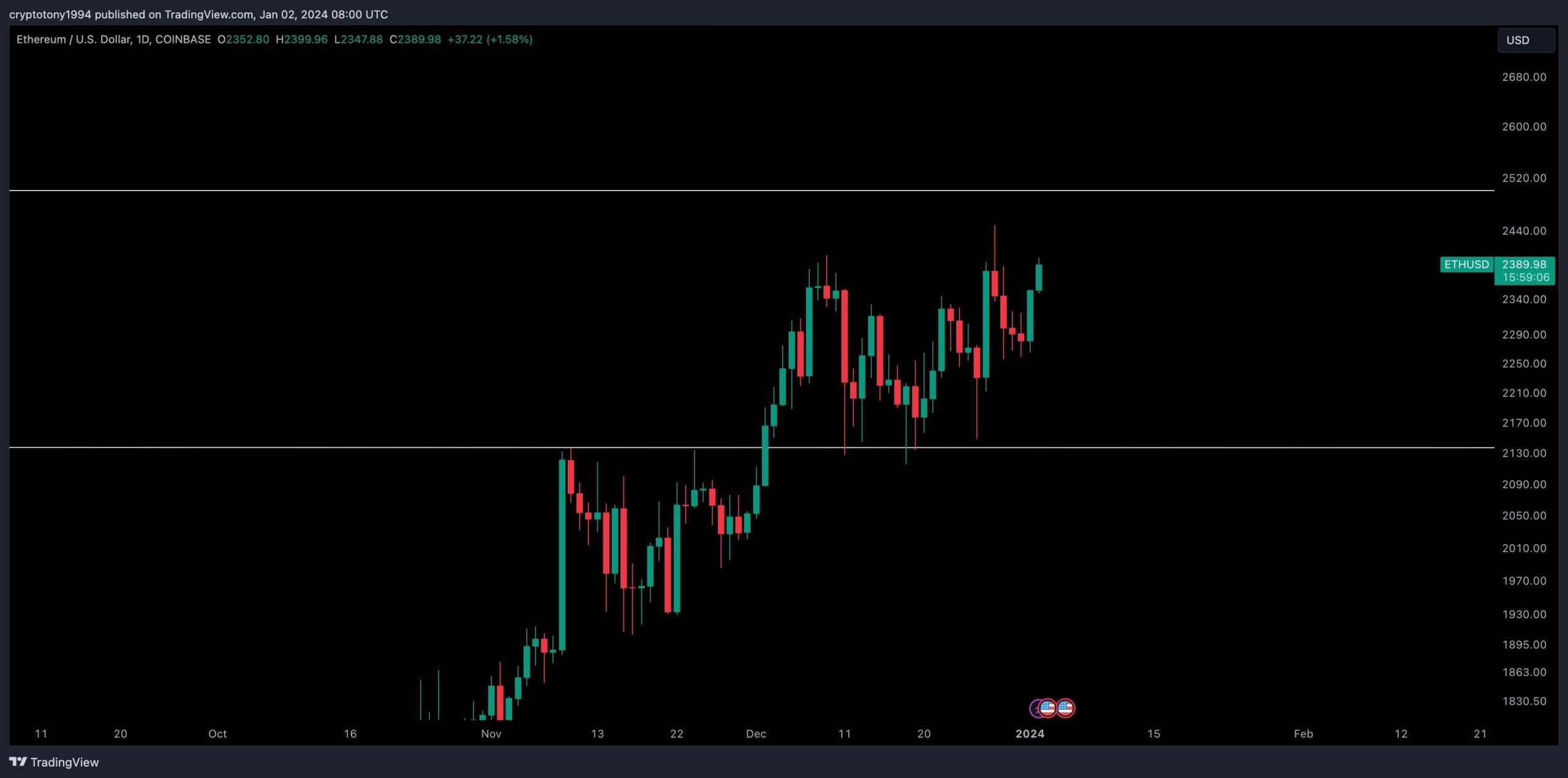 Ethereum (ETH) precio