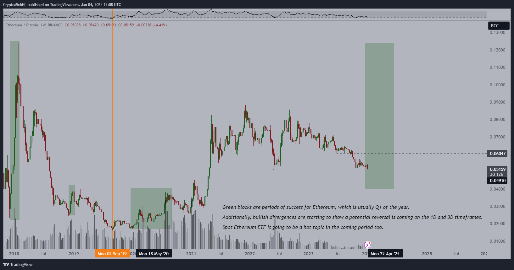 Ethereum/Bitcoin precio