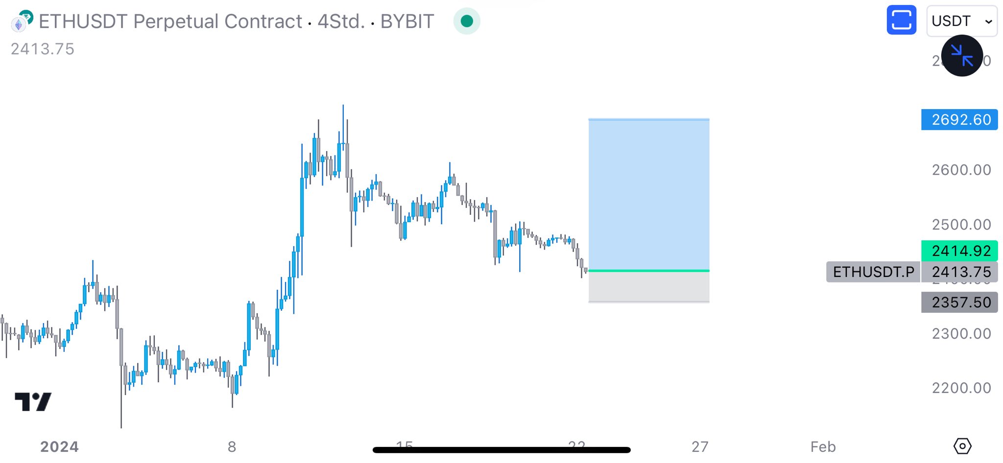 Ethereum (ETH) precio