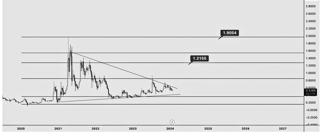 XRP precio