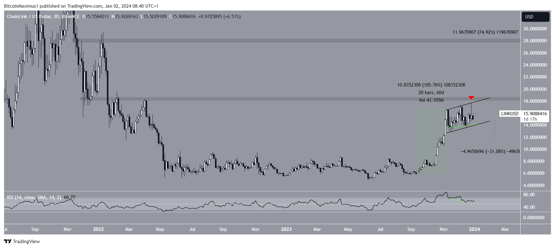 Chainlink (LINK) precio