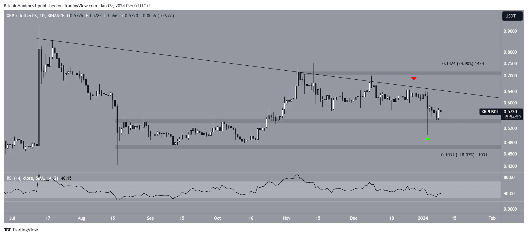 XRP predicción precio