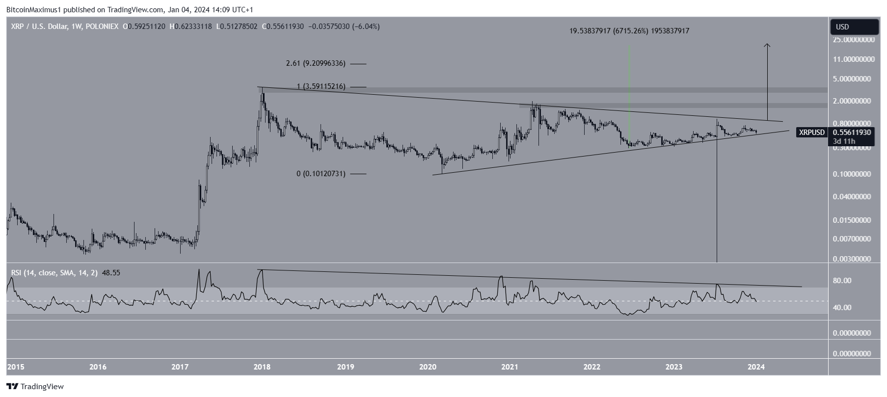 XRP Predicción precio