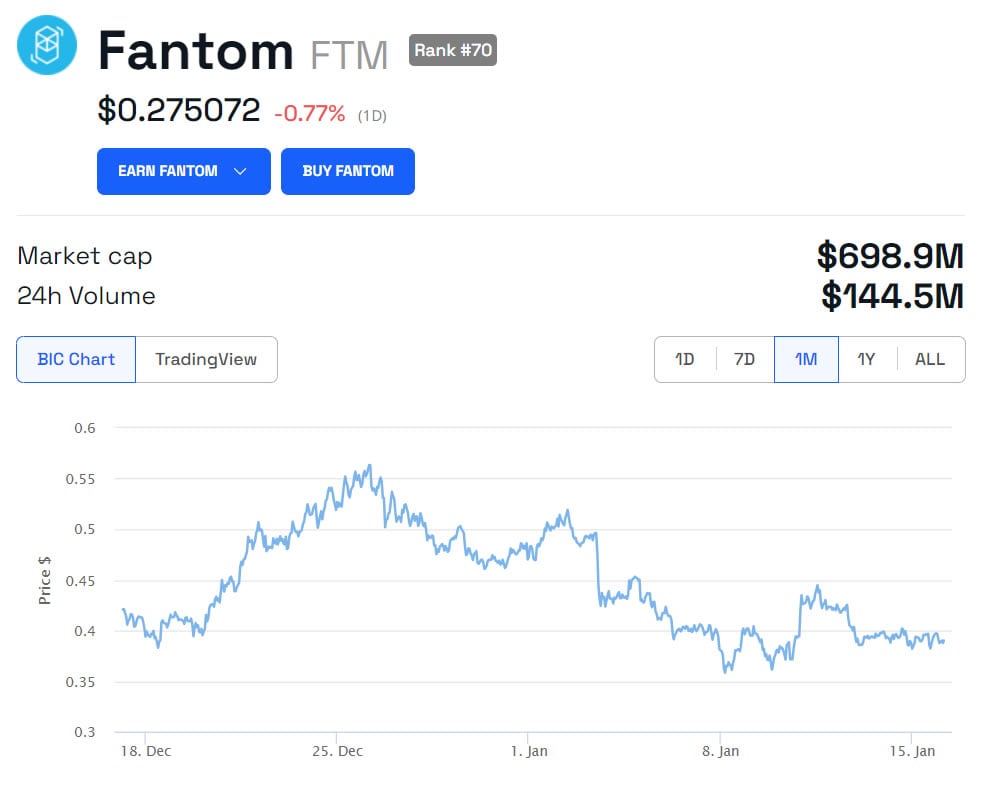 FTM/USD precio