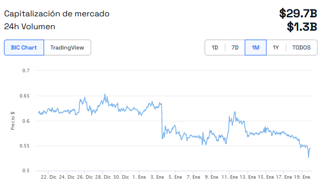 Ripple recomienda XRP a Franklin Templeton