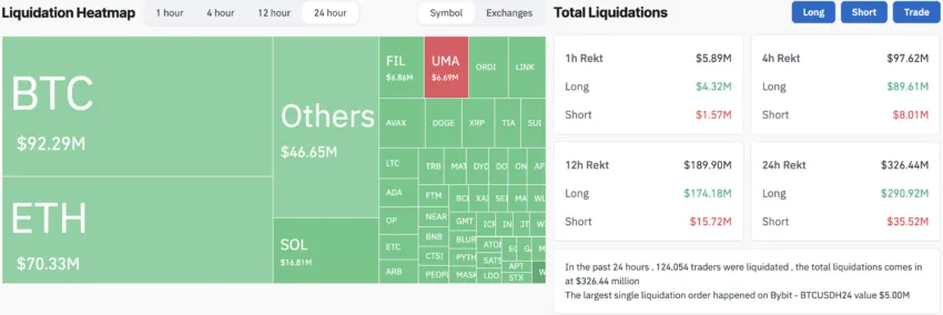 Liquidaciones de criptomonedas.