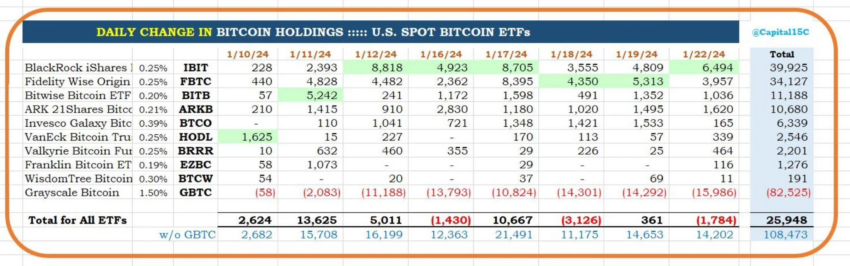 Tenencias de ETF Bitcoin al 22 de enero.