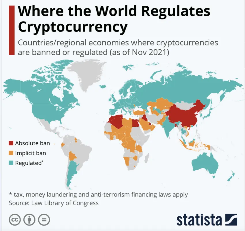 Dónde se regula las criptomonedas, siendo Estados Unidos quien más regula.