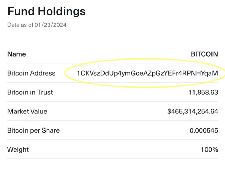 Bitwise divulga las tenencias de fondos en sus ETF spot de Bitcoin.