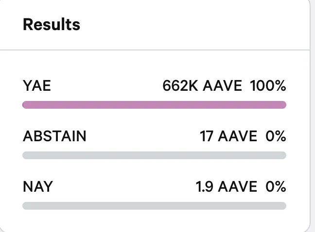 Votación de Aave DAO sobre la implementación de Frontier, uno de los proyectos DeFi más destacados.