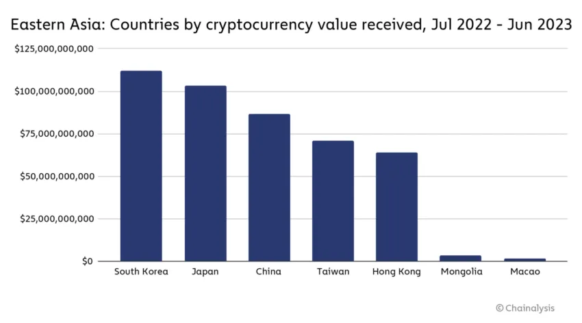 Criptomonedas recibidos por país, siendo China uno de los principales.
