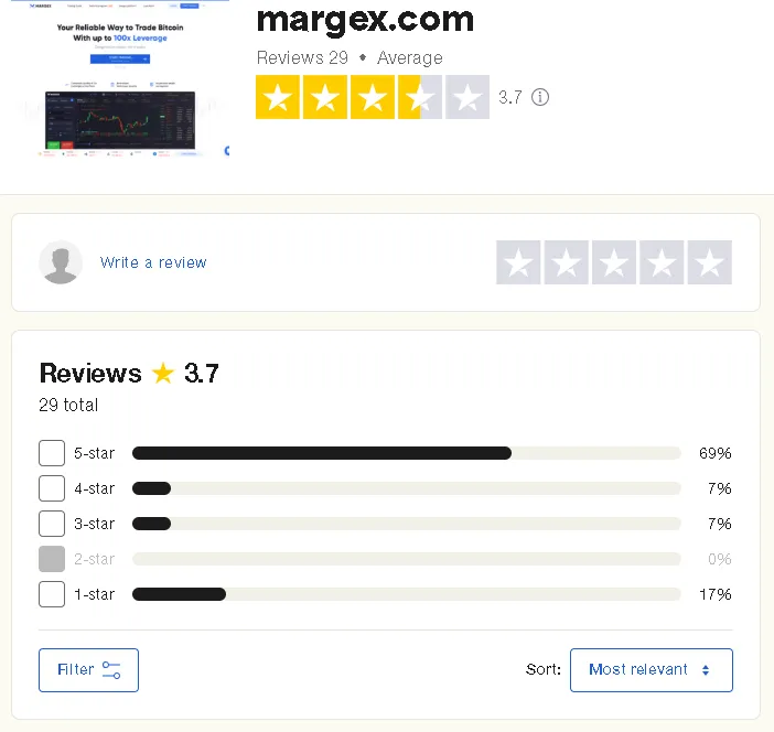 Opiniones de Margex. Fuente: Trustpilot