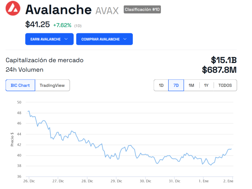 CEO de Avalanche destaca valor cultural de memecoins