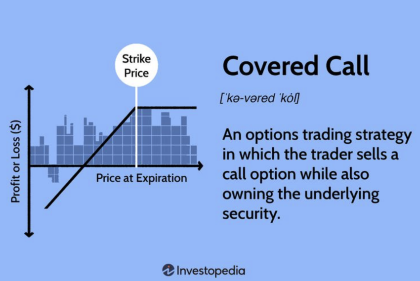 Estrategia de inversión de llamada cubierta para el ETF spot de Bitcoin.