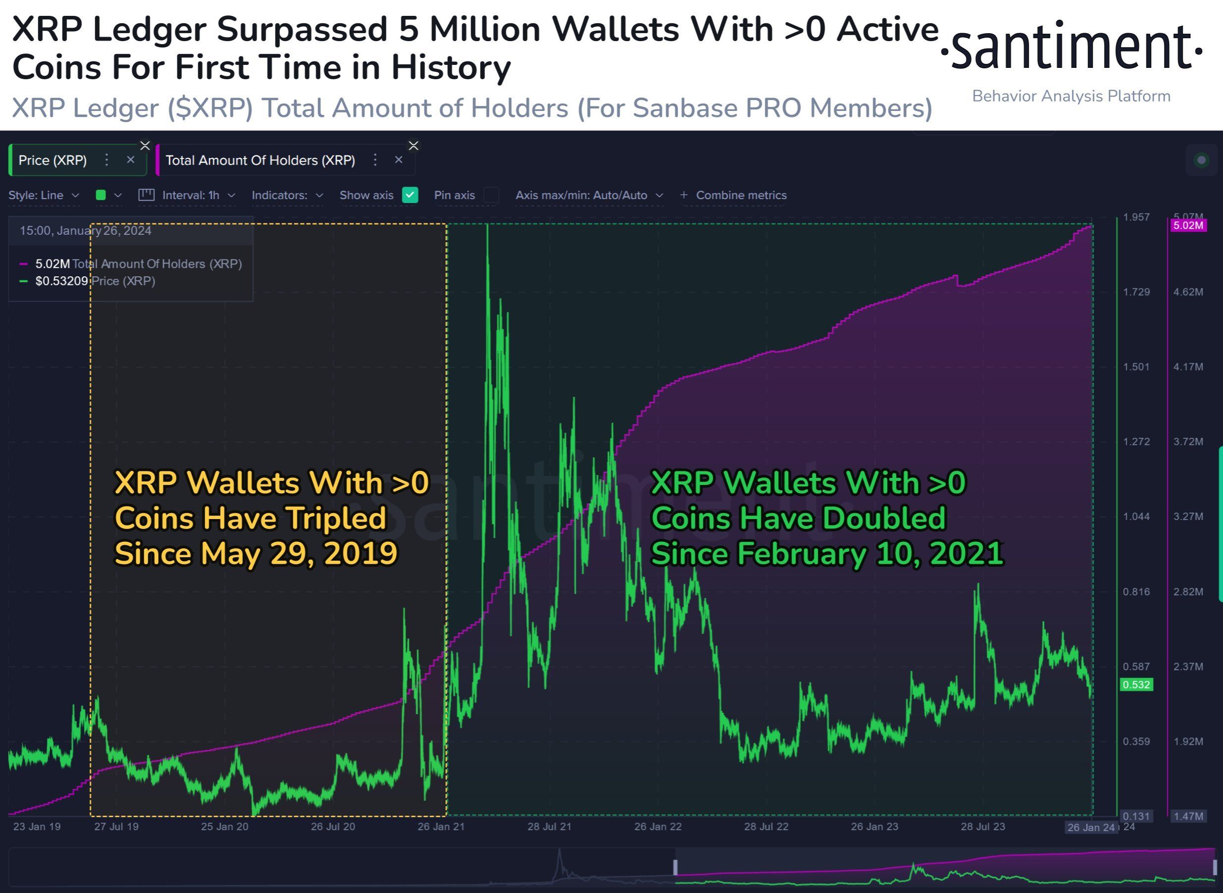 Monederos en XRP Ledger